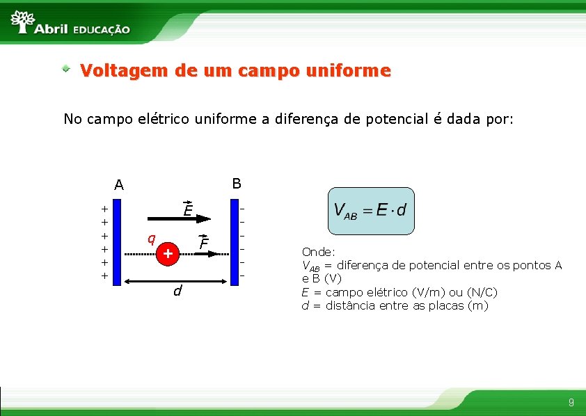 Voltagem de um campo uniforme No campo elétrico uniforme a diferença de potencial é