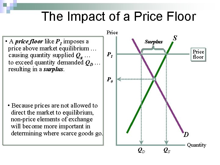 The Impact of a Price Floor Price • A price floor like P 1