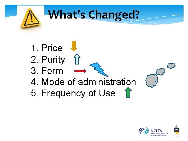 What’s Changed? 1. Price 2. Purity 3. Form 4. Mode of administration 5. Frequency