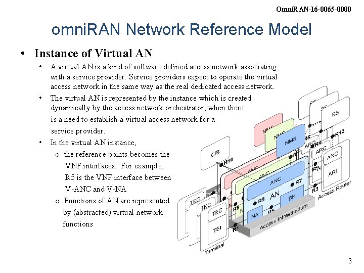 Omni. RAN-16 -0065 -0000 omni. RAN Network Reference Model • Instance of Virtual AN