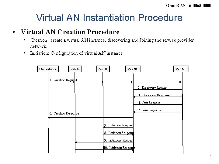 Omni. RAN-16 -0065 -0000 Virtual AN Instantiation Procedure • Virtual AN Creation Procedure •