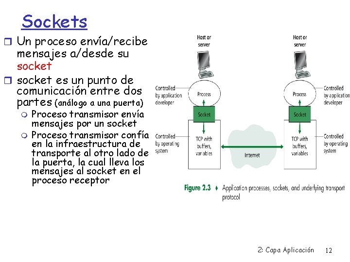 Sockets Un proceso envía/recibe mensajes a/desde su socket es un punto de comunicación entre