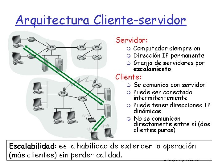 Arquitectura Cliente-servidor Servidor: Computador siempre on Dirección IP permanente Granja de servidores por escalamiento