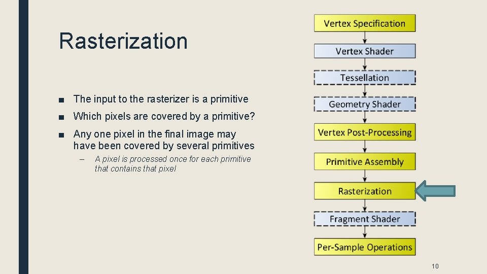 Rasterization ■ The input to the rasterizer is a primitive ■ Which pixels are