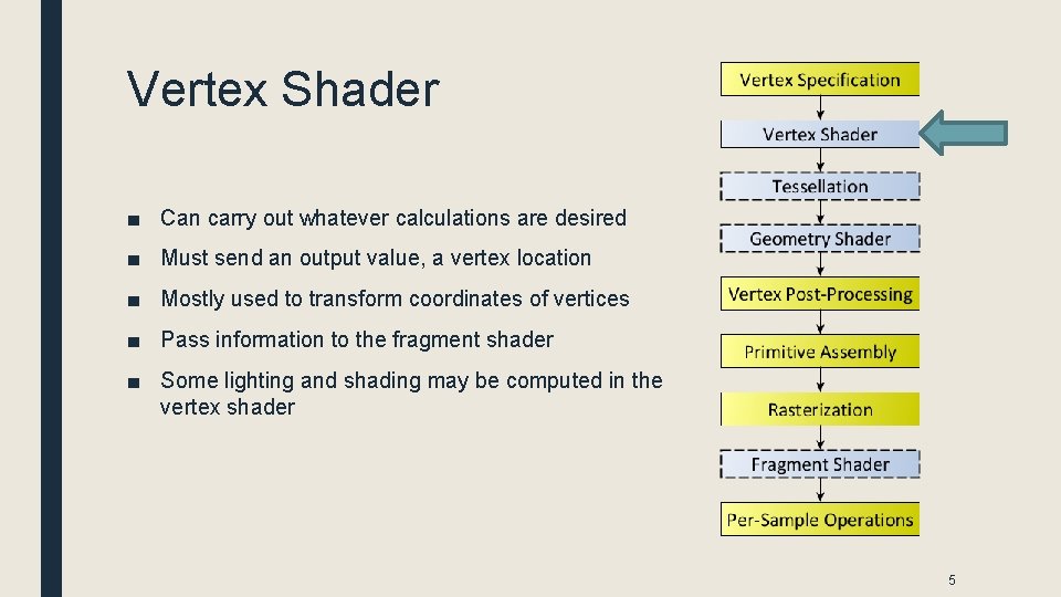 Vertex Shader ■ Can carry out whatever calculations are desired ■ Must send an