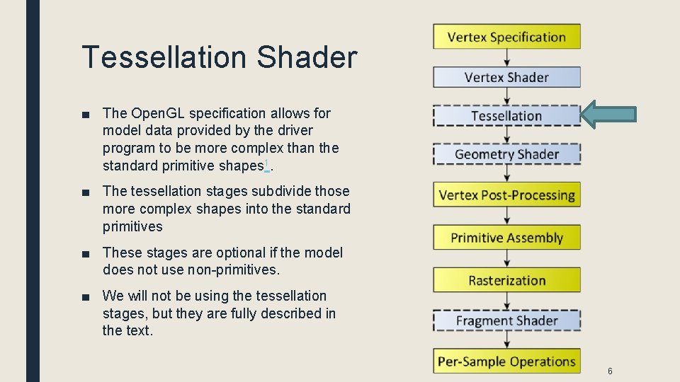 Tessellation Shader ■ The Open. GL specification allows for model data provided by the