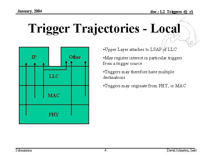 January. 2004 doc. : L 2_Triggers_dj_r 1 Trigger Trajectories - Local • Upper Layer