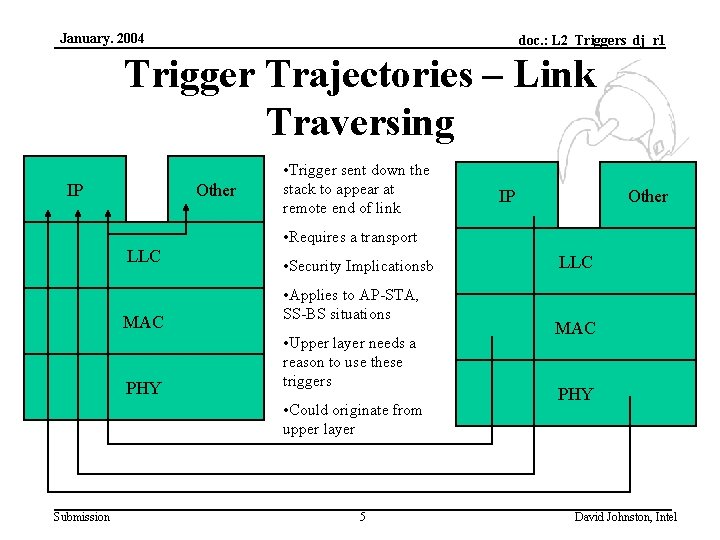 January. 2004 doc. : L 2_Triggers_dj_r 1 Trigger Trajectories – Link Traversing IP Other