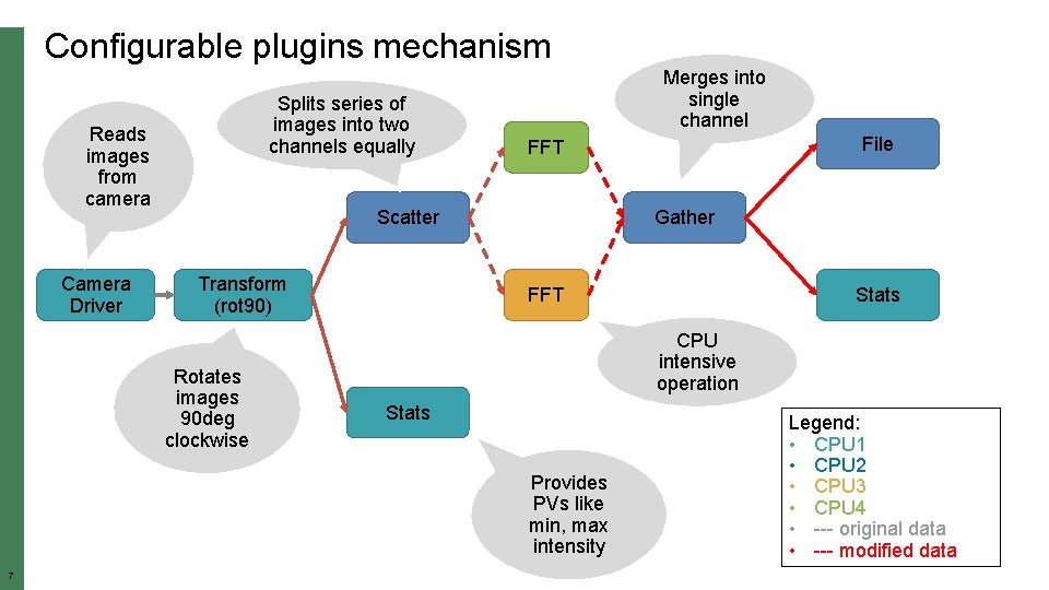 Configurable plugins mechanism Splits series of images into two channels equally Reads images from