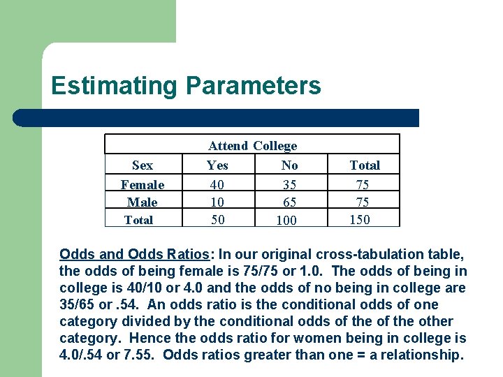 Estimating Parameters Sex Female Male Total Attend College Yes No 40 35 10 65