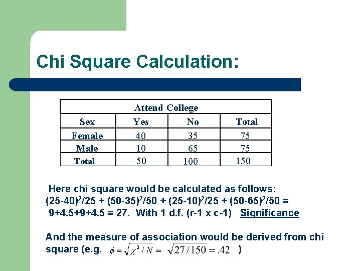 Chi Square Calculation: Sex Female Male Total Attend College Yes No 40 35 10