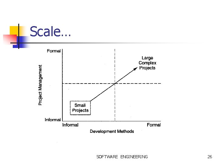 Scale… SOFTWARE ENGINEERING 26 