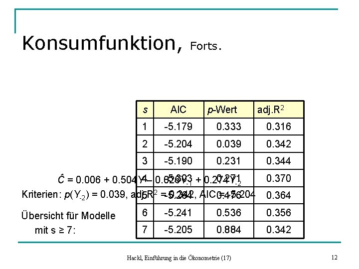 Konsumfunktion, Forts. s AIC p-Wert 1 -5. 179 0. 333 0. 316 2 -5.