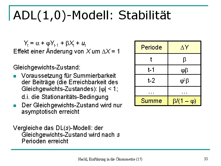 ADL(1, 0)-Modell: Stabilität Yt = a + j. Yt-1 + b. Xt + ut