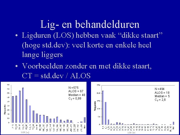 Lig- en behandelduren • Ligduren (LOS) hebben vaak “dikke staart” (hoge std. dev): veel