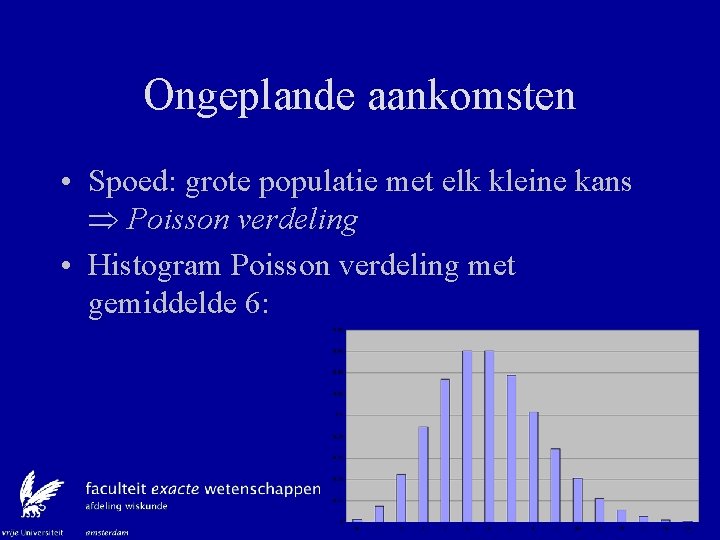 Ongeplande aankomsten • Spoed: grote populatie met elk kleine kans Poisson verdeling • Histogram