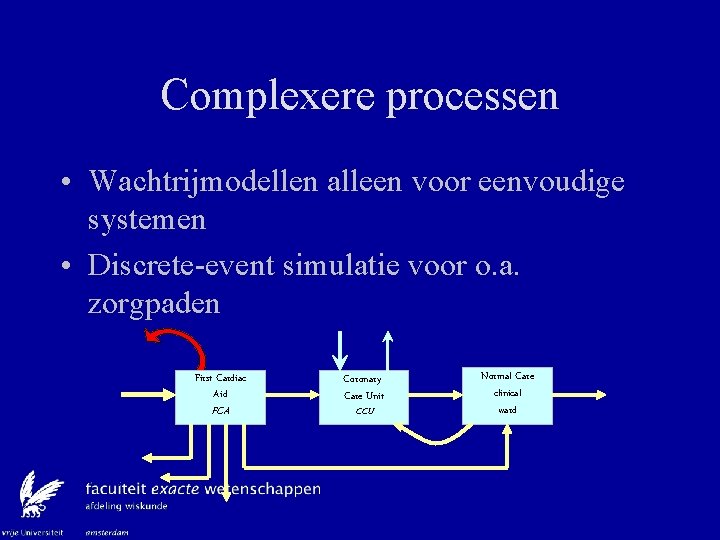 Complexere processen • Wachtrijmodellen alleen voor eenvoudige systemen • Discrete-event simulatie voor o. a.