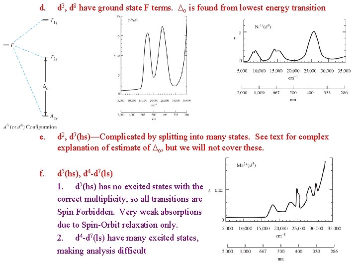 d. d 3, d 8 have ground state F terms. Do is found from