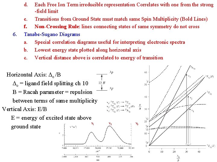 d. 6. Each Free Ion Term irreducible representation Correlates with one from the strong