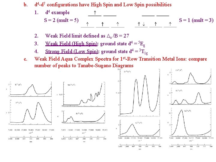 b. c. d 4 -d 7 configurations have High Spin and Low Spin possibilities