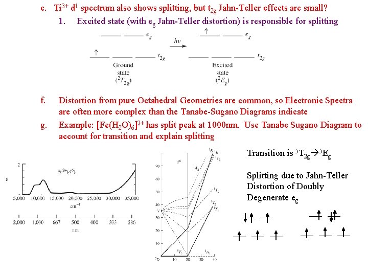 e. Ti 3+ d 1 spectrum also shows splitting, but t 2 g Jahn-Teller