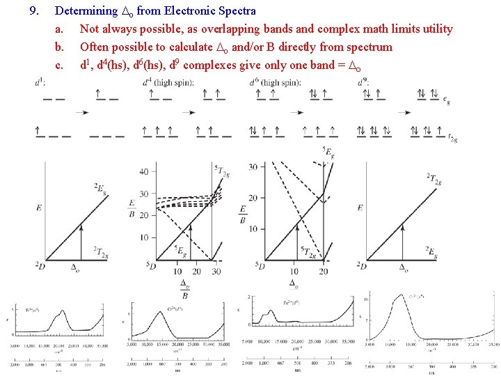 9. Determining Do from Electronic Spectra a. Not always possible, as overlapping bands and