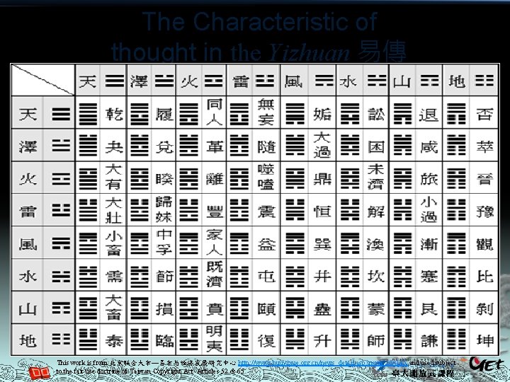 The Characteristic of thought in the Yizhuan 易傳 This work is from 北京联合大学—易学与经济发展研究中心 http: