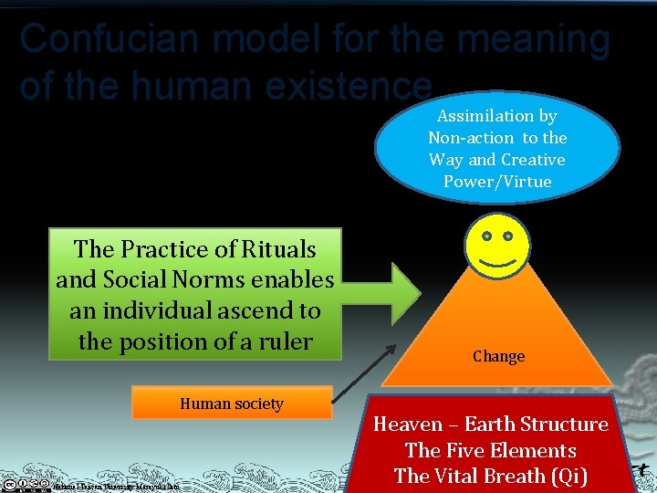 Confucian model for the meaning of the human existence Assimilation by Non-action to the