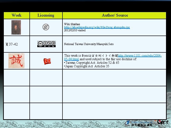 Copyright Declaration Work Licensing Author/ Source Wiki Shizhao http: //zh. wikipedia. org/wiki/File: Dong_zhongshu. jpg