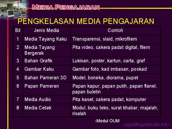 PENGKELASAN MEDIA PENGAJARAN Bil Jenis Media Contoh 1 Media Tayang Kaku Transparensi, slaid, mikrofilem