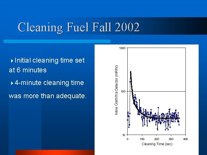 Cleaning Fuel Fall 2002 1000 cleaning time set at 6 minutes 44 -minute cleaning