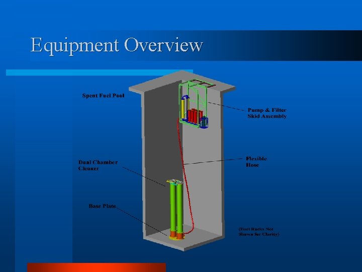 Equipment Overview 