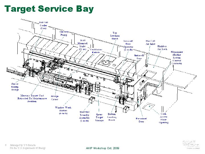 Target Service Bay 6 Managed by UT-Battelle for the U. S. Department of Energy