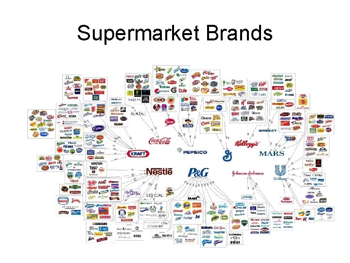 Supermarket Brands 