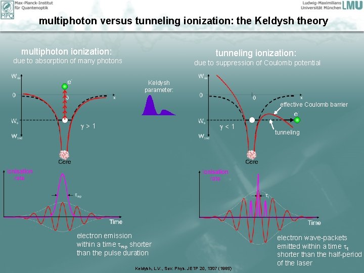 multiphoton versus tunneling ionization: the Keldysh theory multiphoton ionization: tunneling ionization: due to absorption