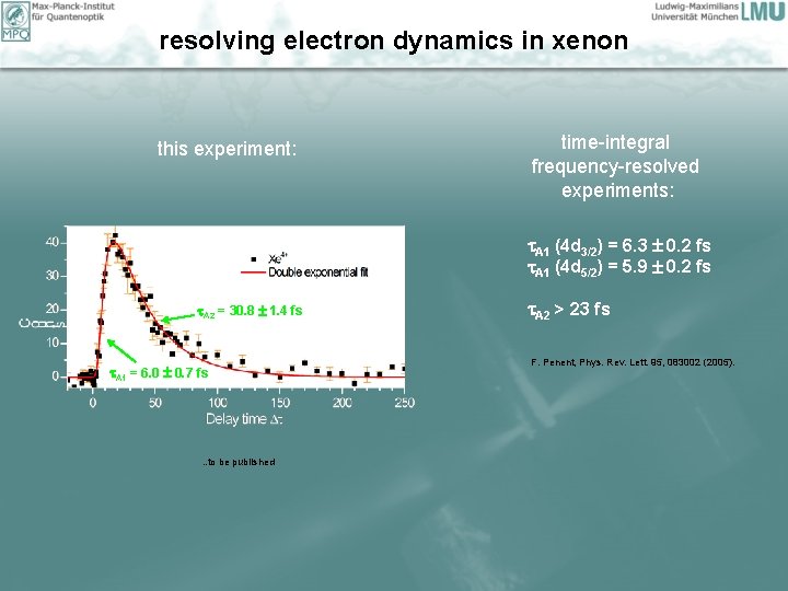 resolving electron dynamics in xenon this experiment: time-integral frequency-resolved experiments: A 1 (4 d