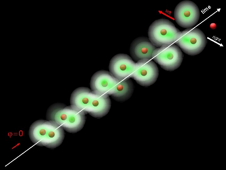 left e it m rig ht M. Kling et al. , Science 312, 246