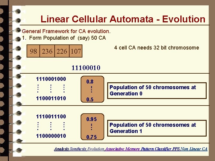 Linear Cellular Automata - Evolution General Framework for CA evolution. 1. Form Population of Linear Cellular Automata - Evolution General Framework for CA evolution. 1. Form Population of