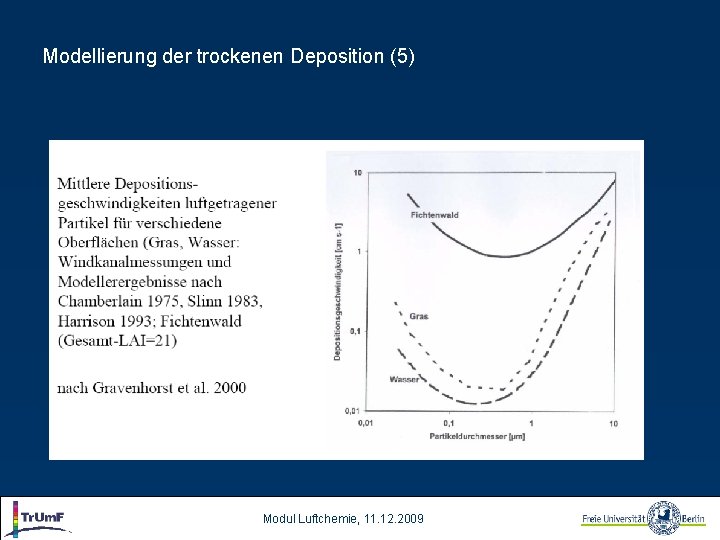 Modellierung der trockenen Deposition (5) Modul Luftchemie, 11. 12. 2009 