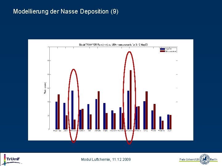 Modellierung der Nasse Deposition (9) Modul Luftchemie, 11. 12. 2009 