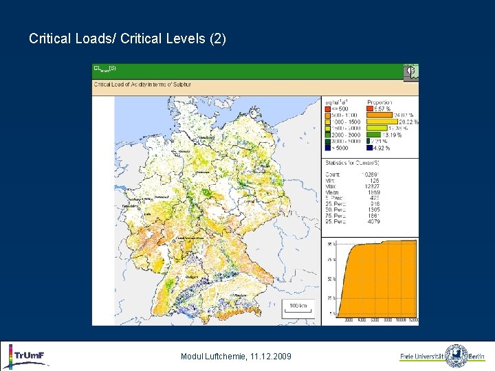 Critical Loads/ Critical Levels (2) Modul Luftchemie, 11. 12. 2009 