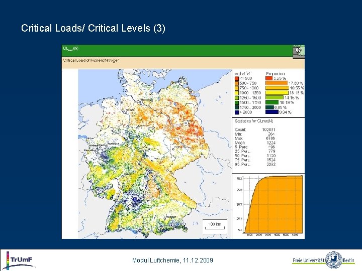 Critical Loads/ Critical Levels (3) Modul Luftchemie, 11. 12. 2009 