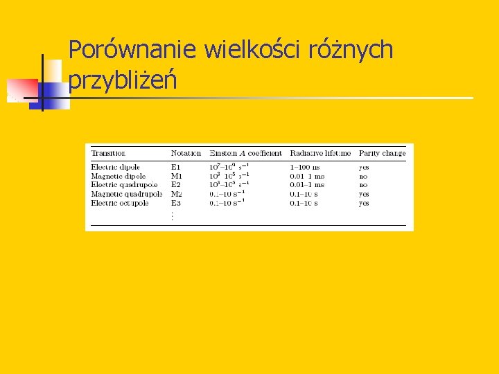 Porównanie wielkości różnych przybliżeń 