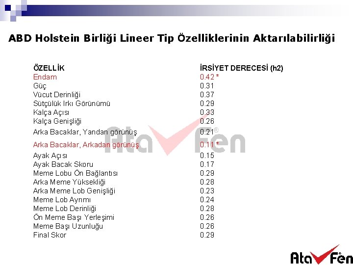 ABD Holstein Birliği Lineer Tip Özelliklerinin Aktarılabilirliği ÖZELLİK Endam Güç Vücut Derinliği Sütçülük Irkı