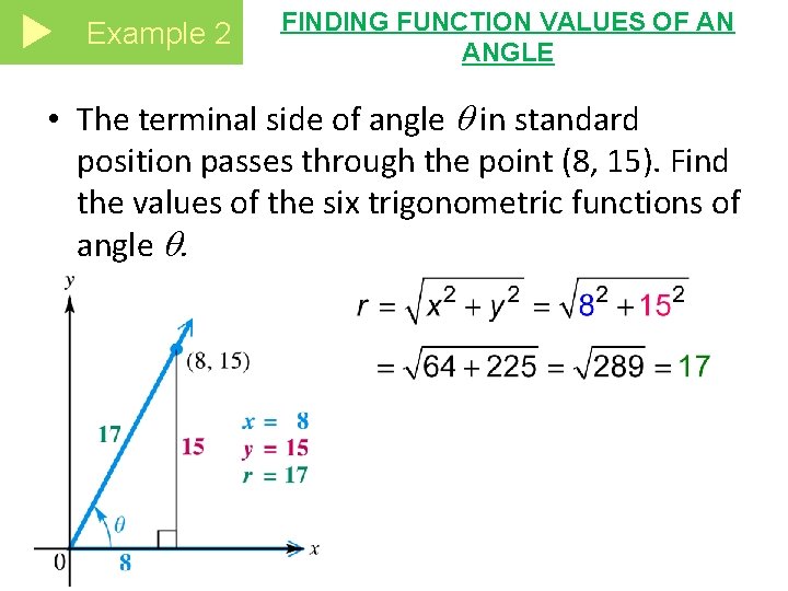 Example 2 FINDING FUNCTION VALUES OF AN ANGLE • The terminal side of angle