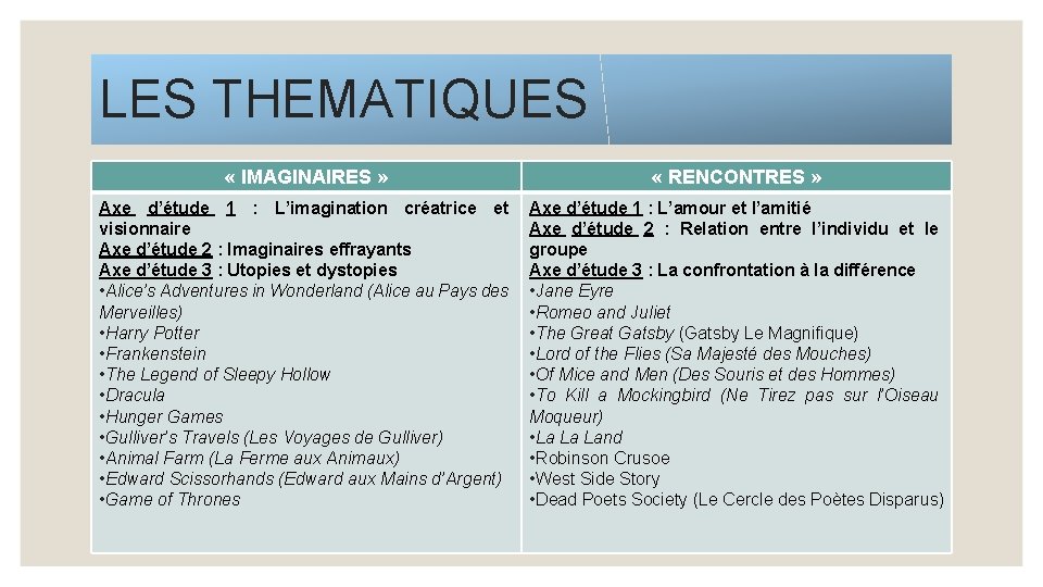 LES THEMATIQUES « IMAGINAIRES » « RENCONTRES » Axe d’étude 1 : L’imagination créatrice