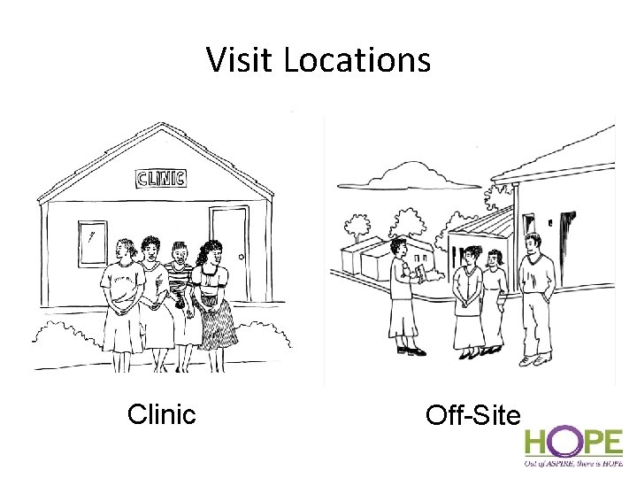 Visit Locations Clinic Off-Site 