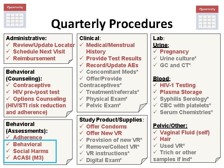 Quarterly Procedures Administrative: Clinical: ü Review/Update Locator ü Medical/Menstrual ü Schedule Next Visit History