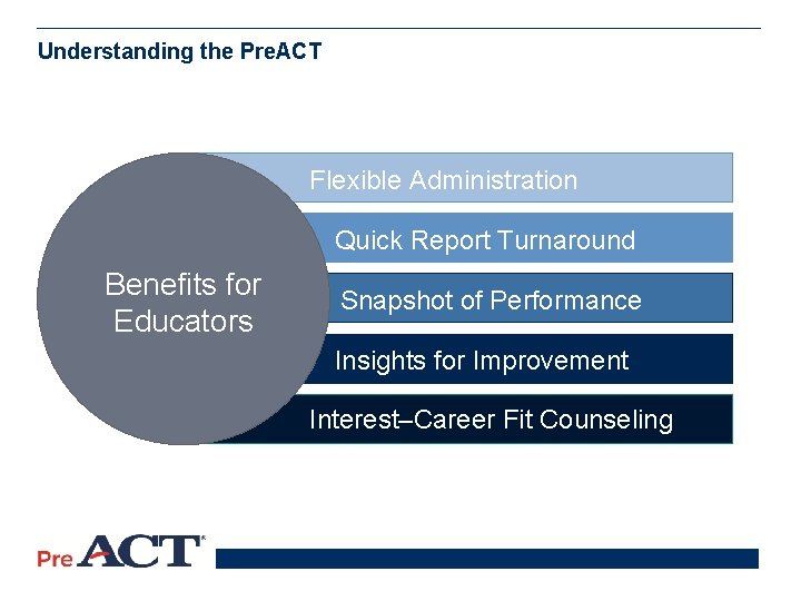 Understanding the Pre. ACT Flexible Administration Quick Report Turnaround Benefits for Educators Snapshot of
