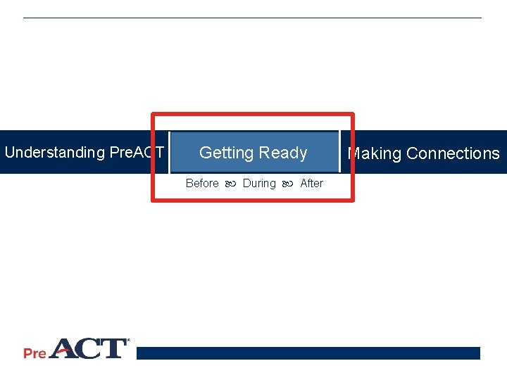 Understanding Pre. ACT Getting Ready Making Connections Before During After 15 
